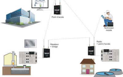 Liaison Radio-Ethernet