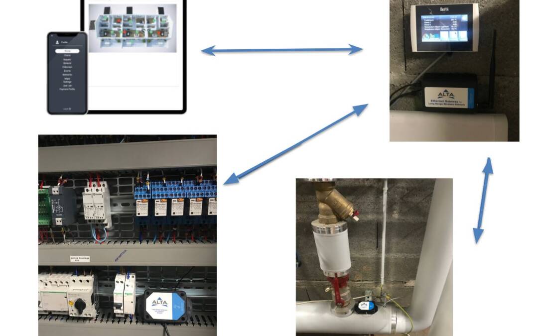 Solution Monnit de surveillance d’une chaufferie en sous sol