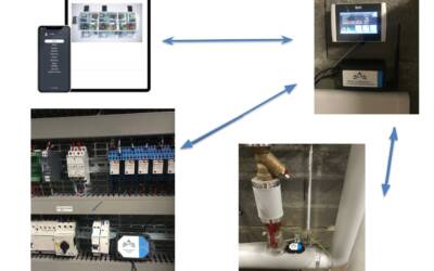 Solution Monnit de surveillance d’une chaufferie en sous sol