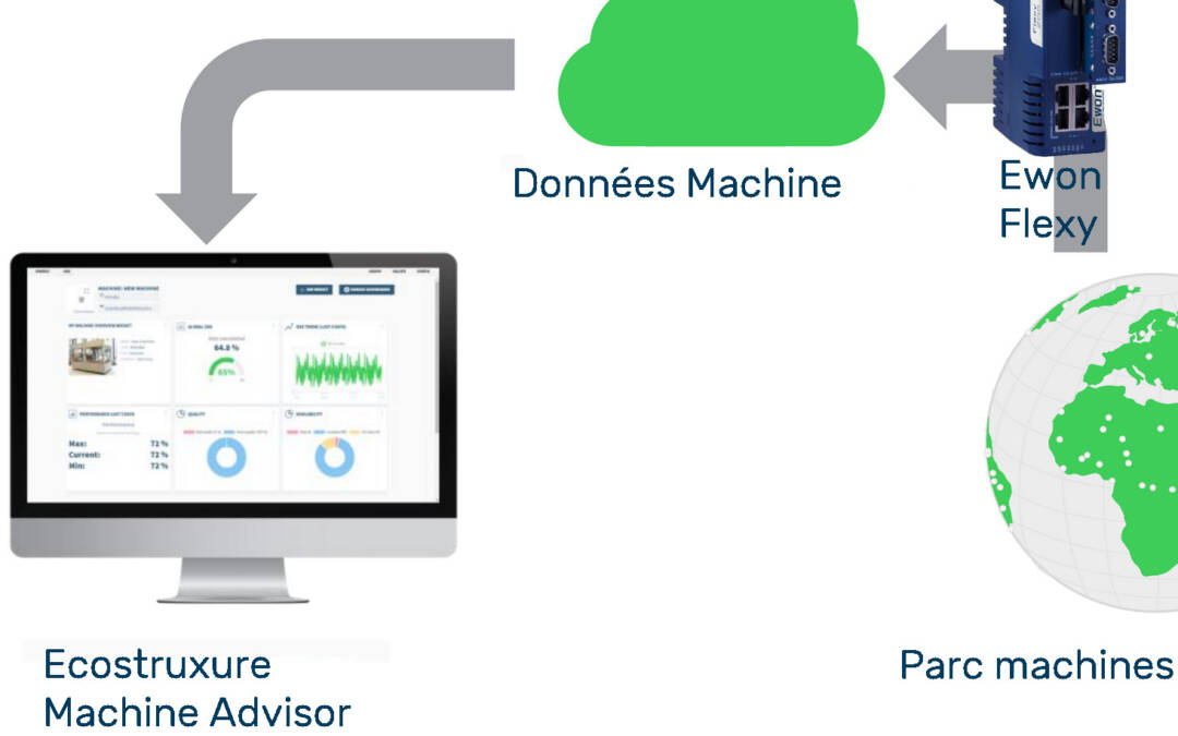 Note d’application : Ewon Flexy et Ecostruxure Schneider Electric