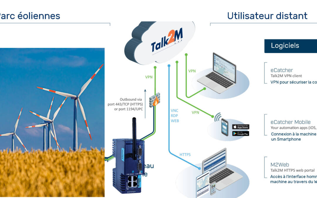 Le routeur Flexy d’Ewon connecte aux éoliennes de Bali un ingénieur des Pays-Bas  !