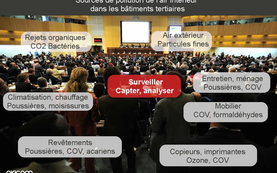 Pourquoi et comment monitorer la qualité de l’air intérieur (QAI) dans les bâtiments ?