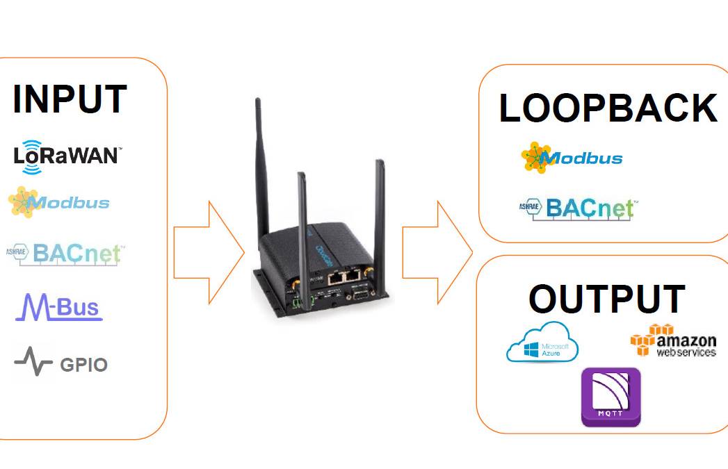 La gestion technique des bâtiments avec la passerelle LoRAWAN vers BACnet – Cloudgate du fabricant Option